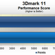 Illustration for article titled Lets See How Windows 8 Performs Against Windows 7